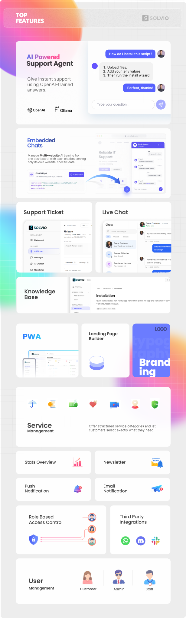 Solvio – Customer Support Ticket System